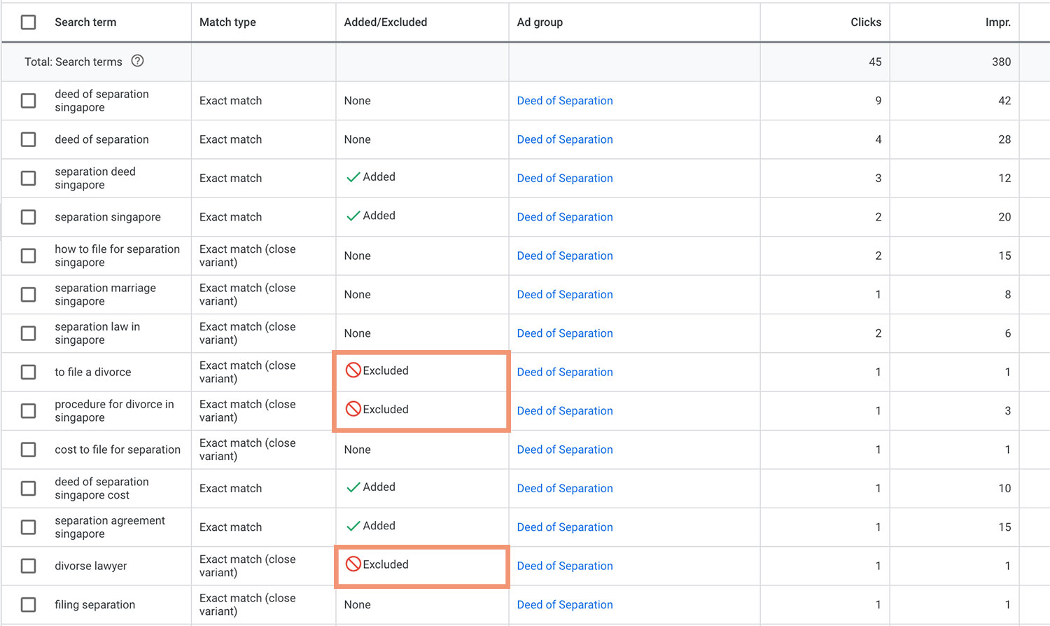 Google negative keywords expansion in the search terms report