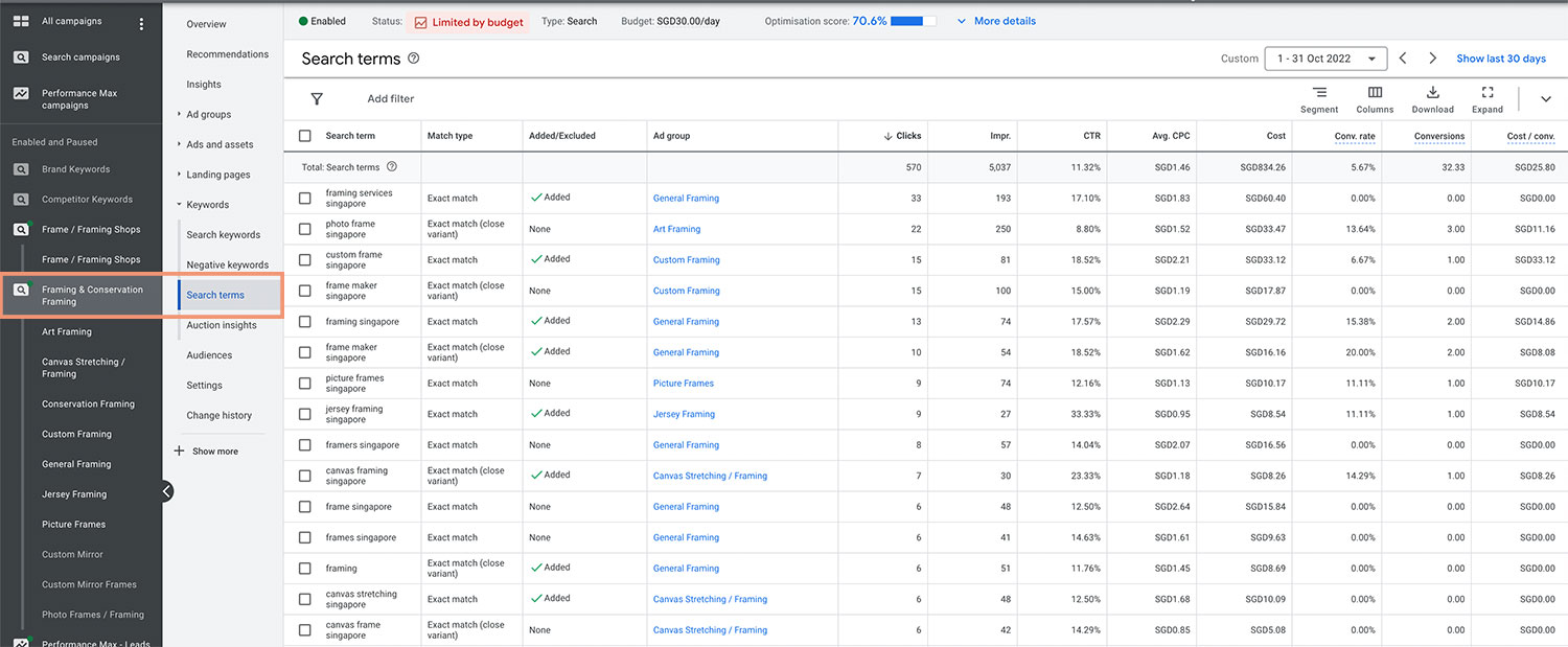 Google Search Terms Report Overview