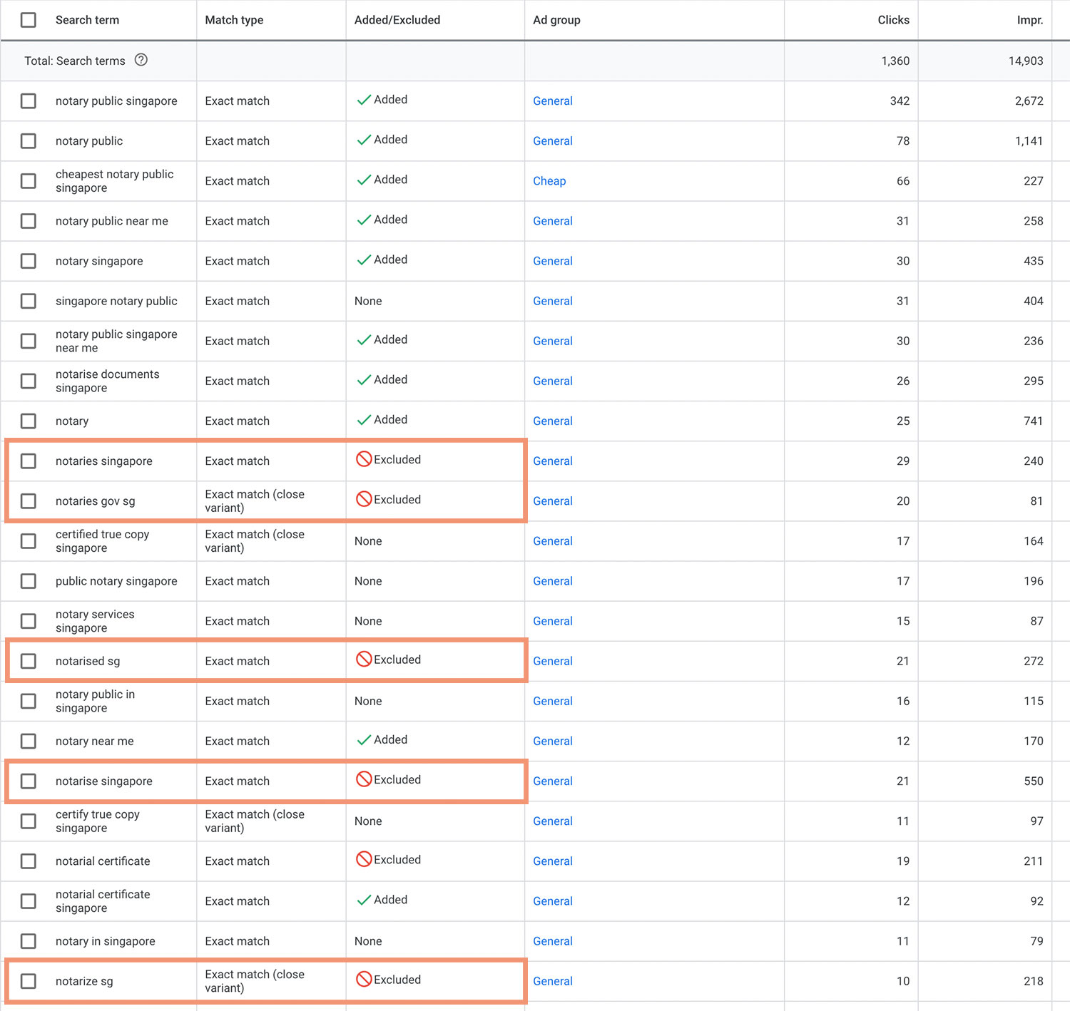 Identifying negative keywords in the google search terms report